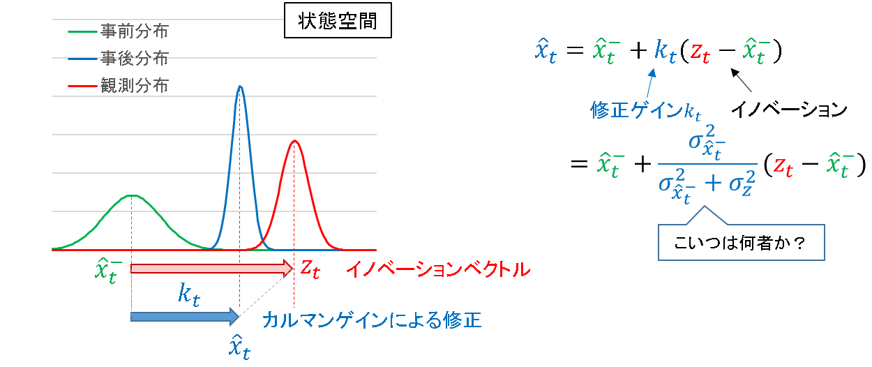 https://qiita-image-store.s3.amazonaws.com/0/110138/0a101974-eb7b-dfe3-3ec1-7003d777020d.png